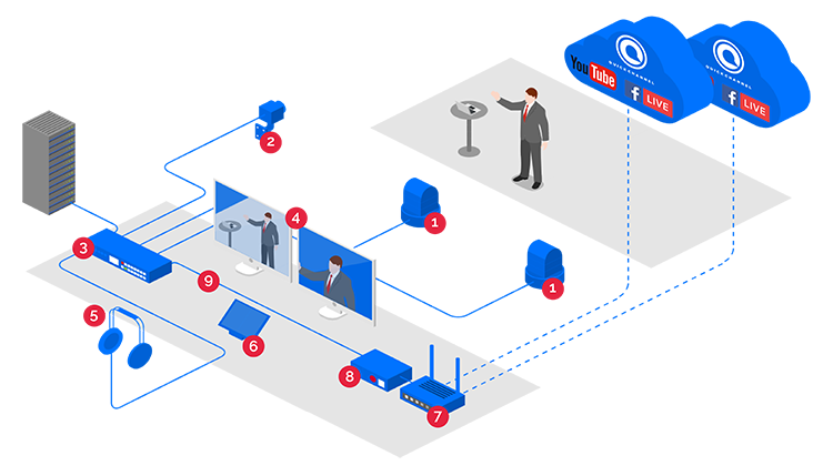 Multi-Camera Streaming