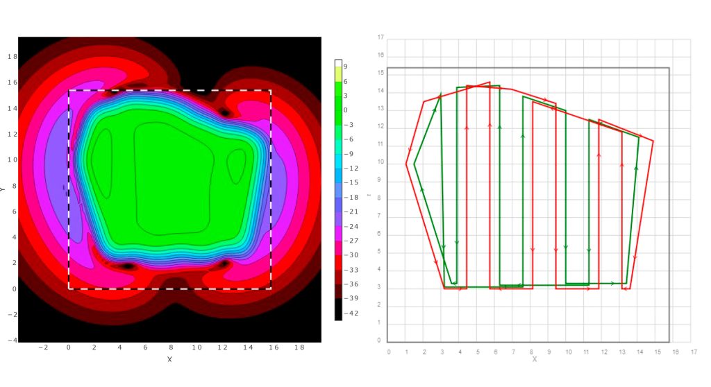 Induktiosilmukan suunnittelu